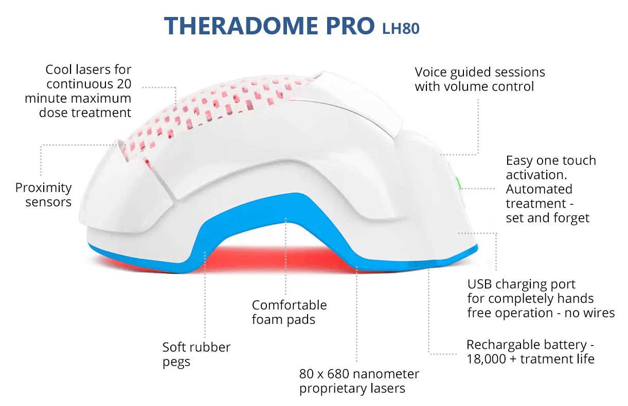 Theradome PRO LH80 - Image 4